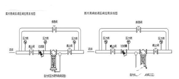 自力式调理阀装置图解 自力式调理阀装置图解